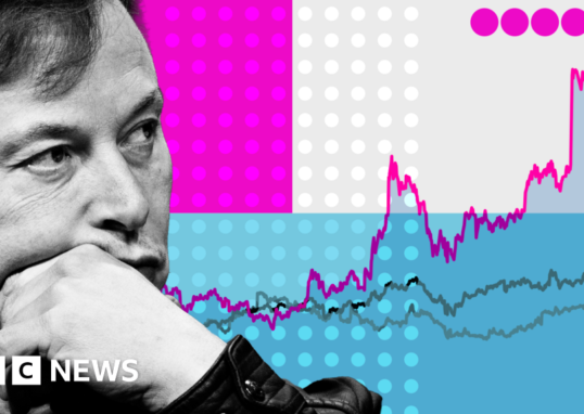 Grafik perjalanan kekayaan Elon Musk sebagai triliuner pertama