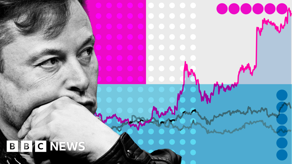 Grafik perjalanan kekayaan Elon Musk sebagai triliuner pertama